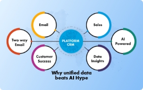 2026 - The Year Your CRM Strategy Changes