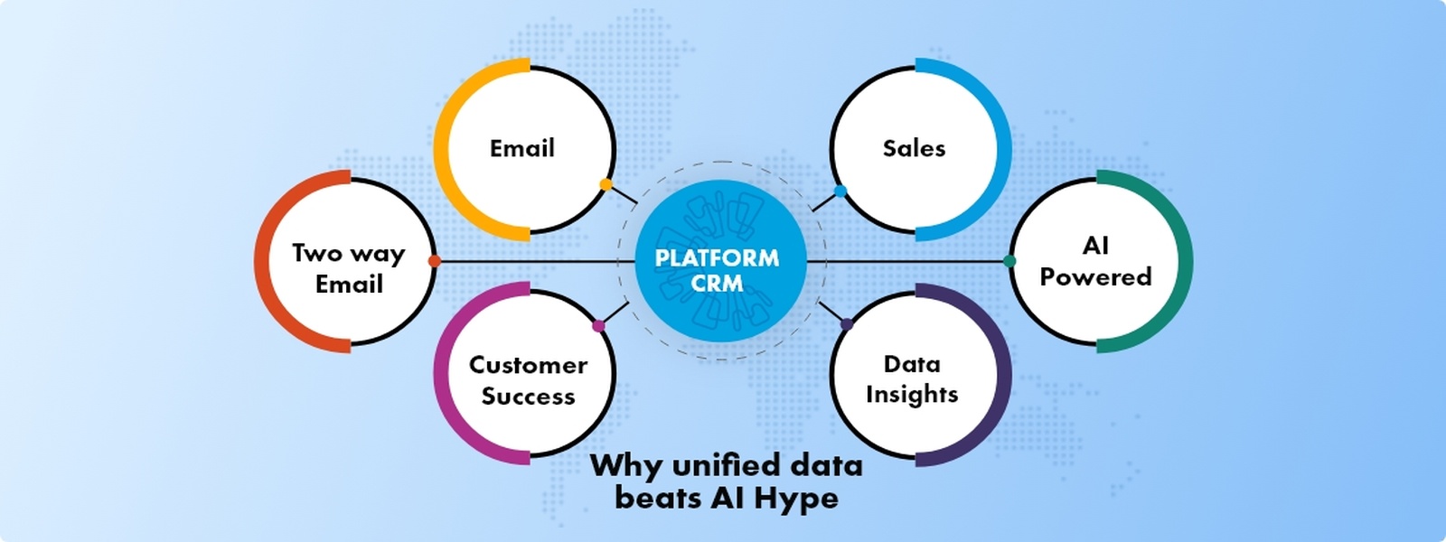 2026 - The Year Your CRM Strategy Changes