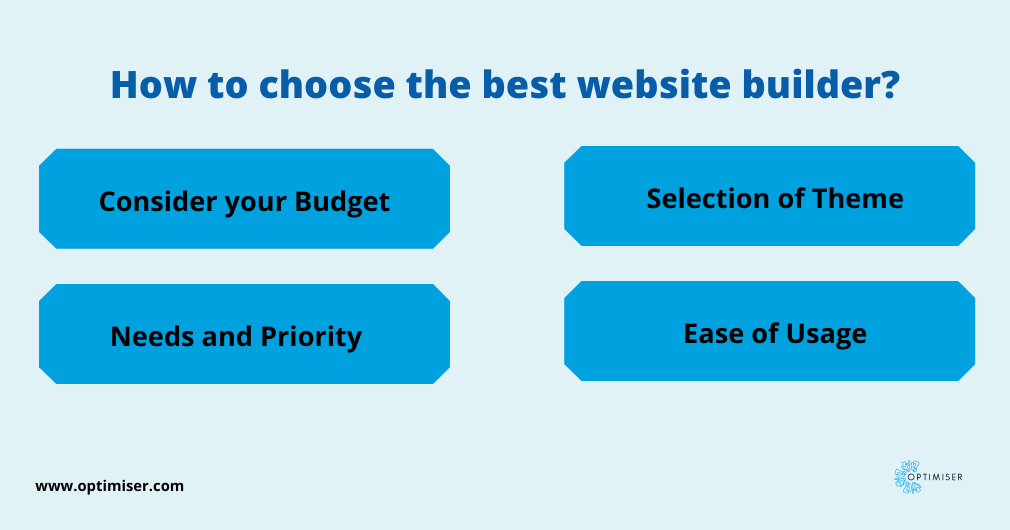 How To Choose The Best Website Builder In 2022 Optimiser How To Choose The Best Website Builder In 2022 Optimiser