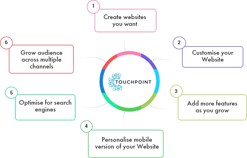 Touchpoint