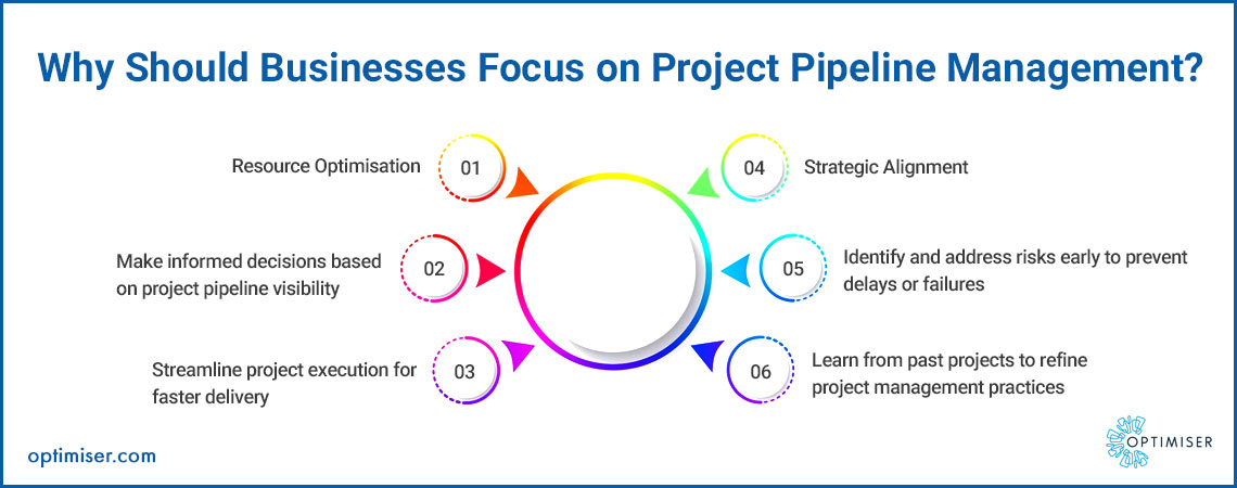 best project management software