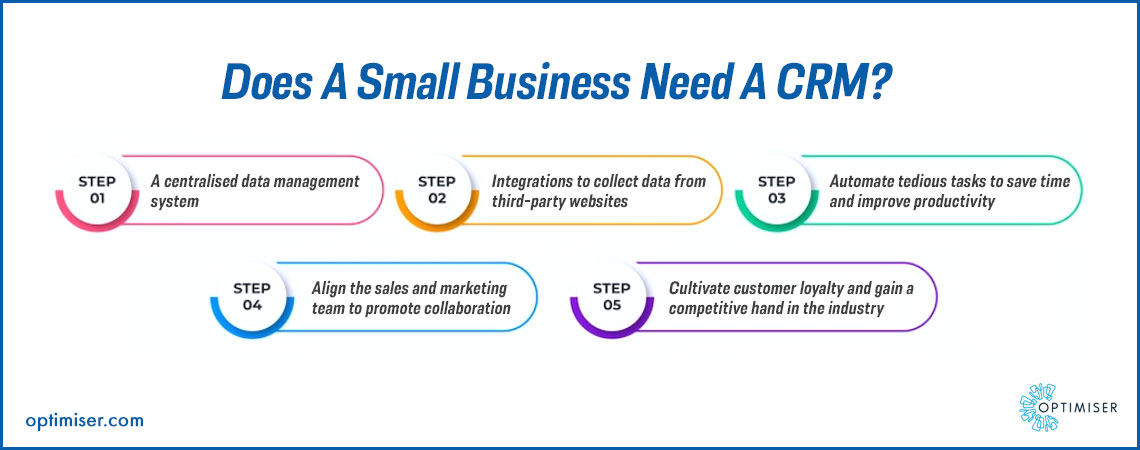 CRM for small business