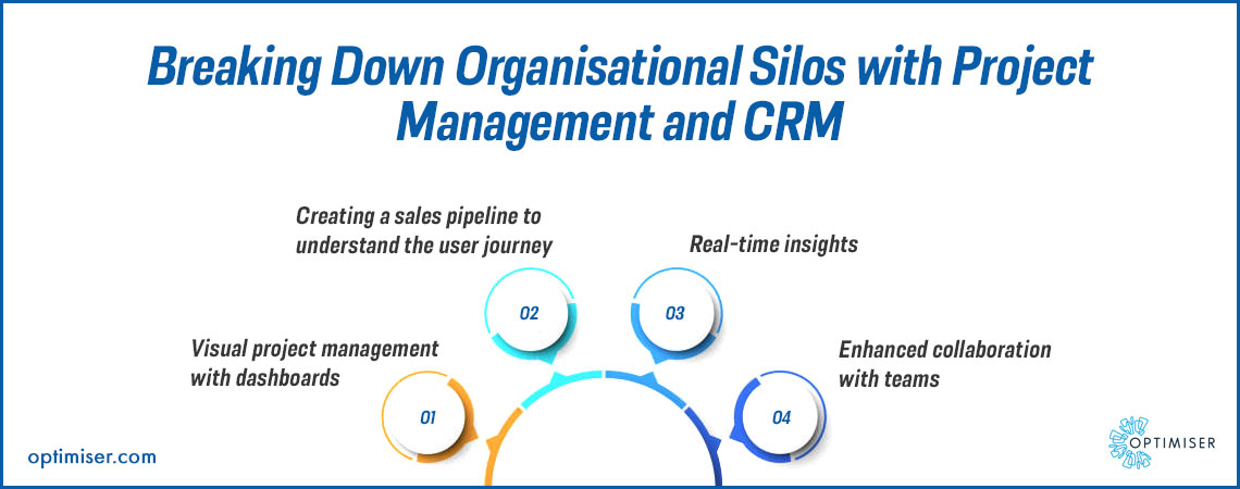 Project Management Tool