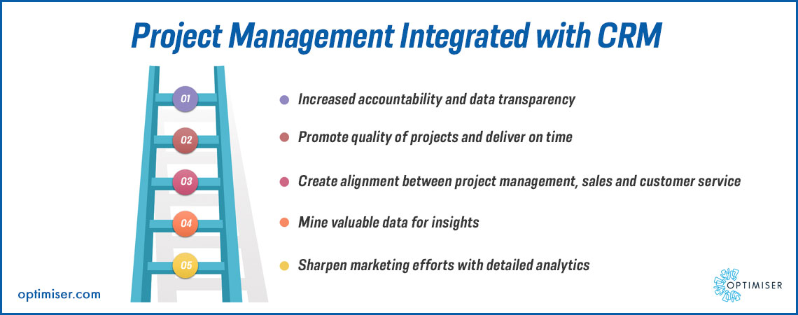 Project Management Software