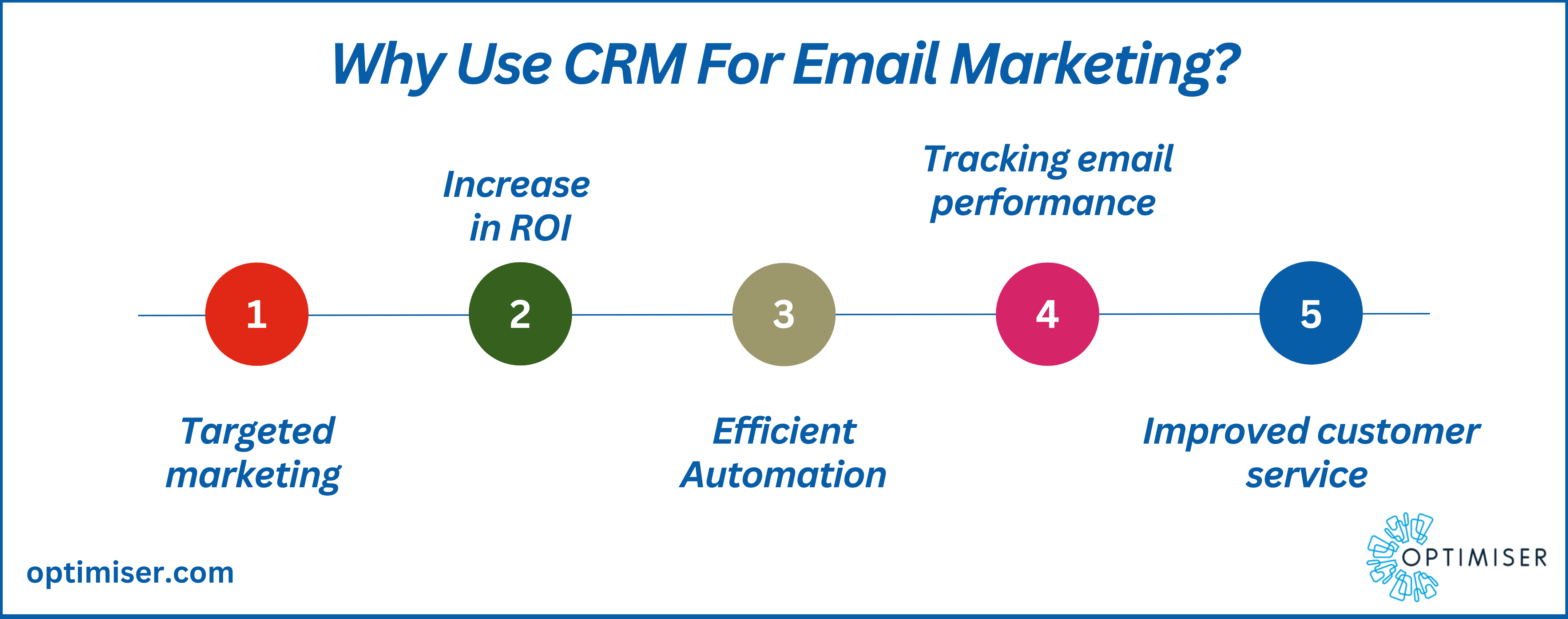 email marketing crm