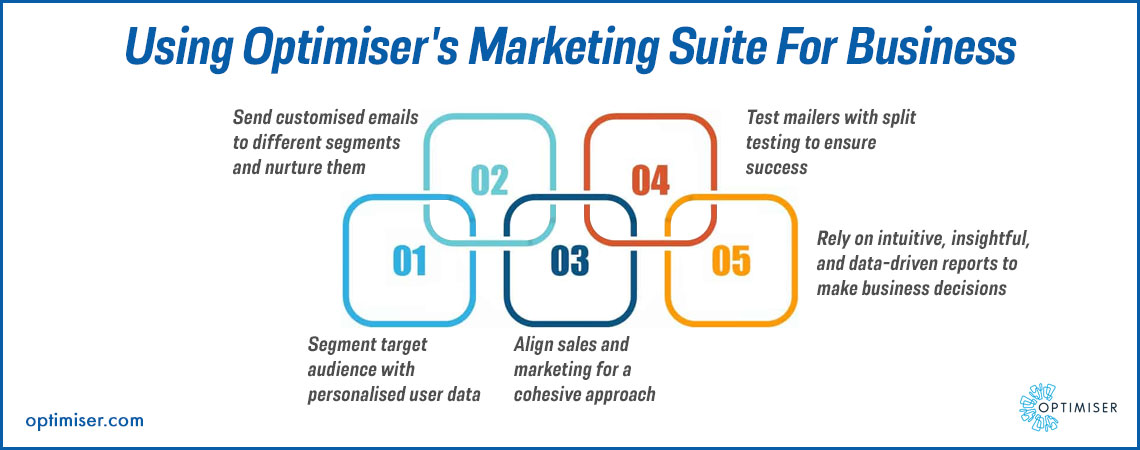 Customer segmentation crm