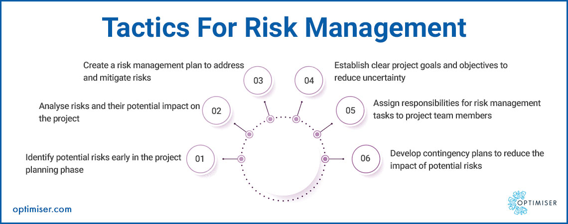 project management software CRM