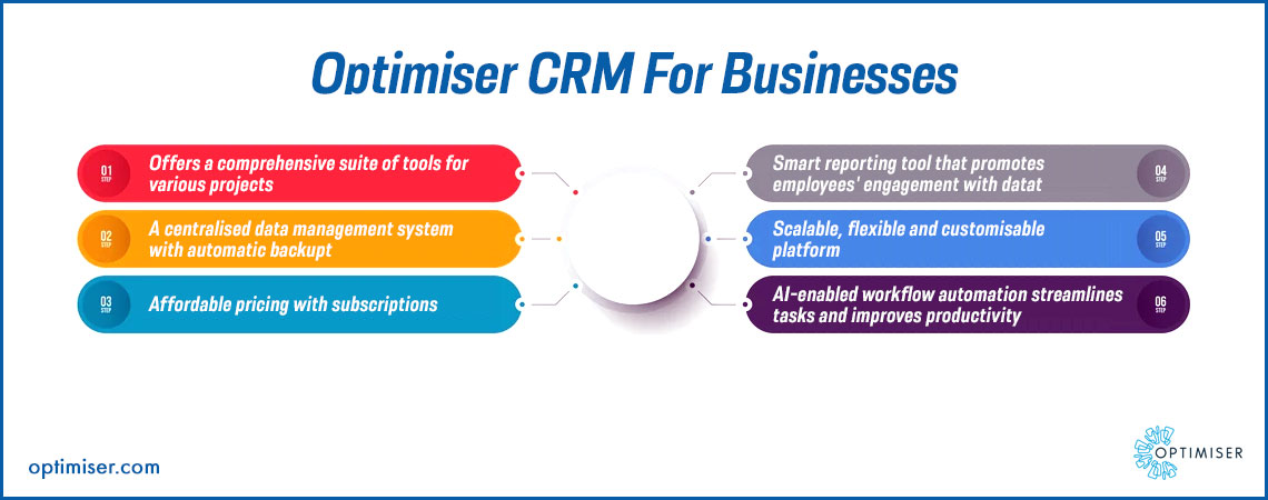 Optimiser CRM for small businesses