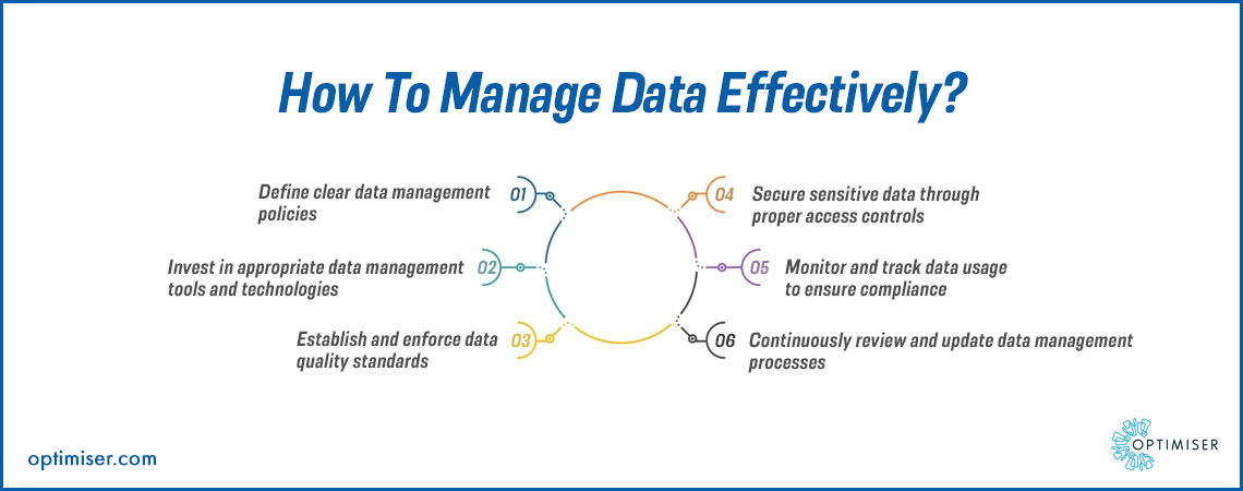 CRM solution of business