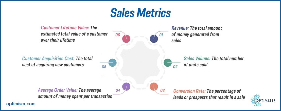 CRM sales for enterprises