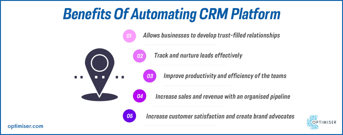 CRM software for small business