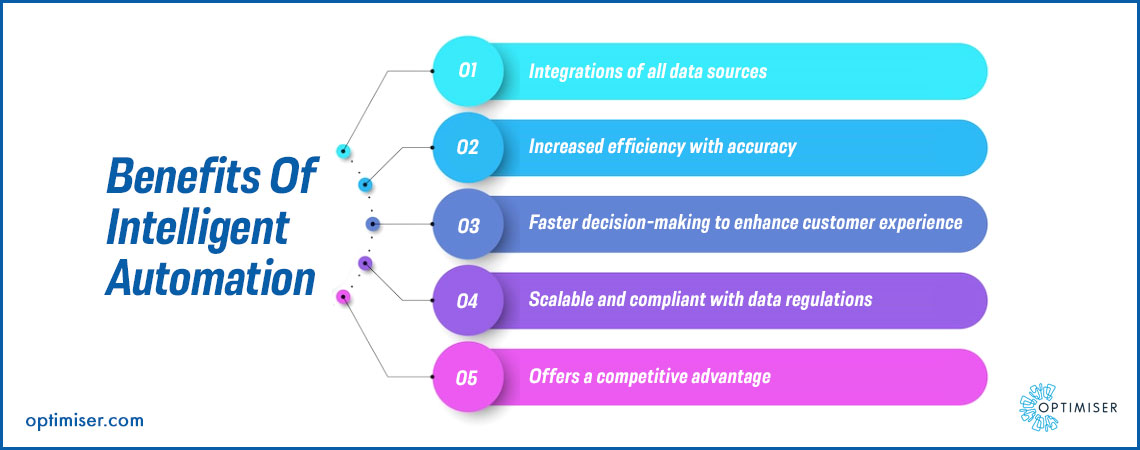 CRM with workflow automation