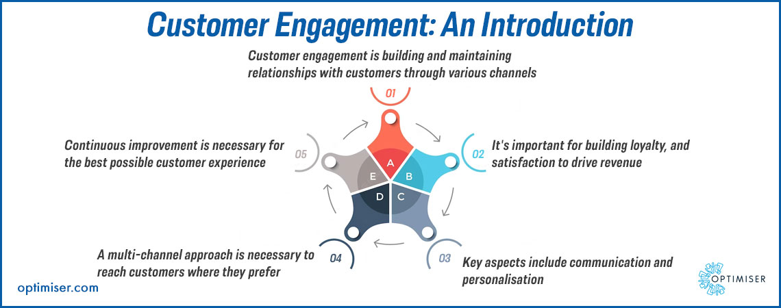 Sales CRM for enterprises 