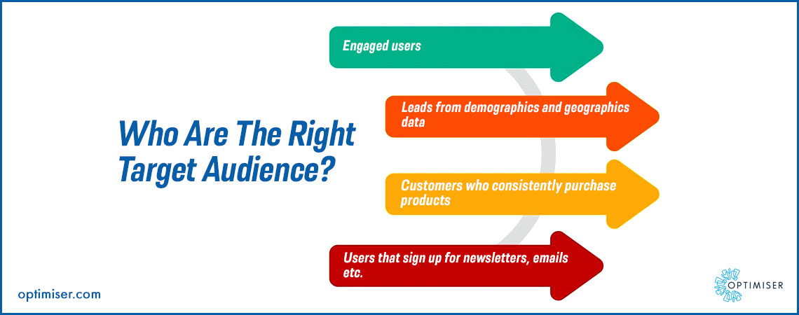 CRM Customer segmentation 