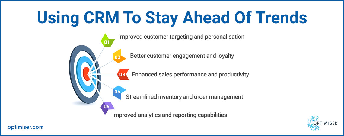 Retail CRM Software