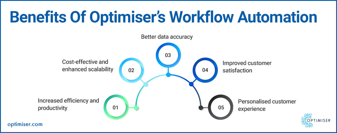 CRM for event management software