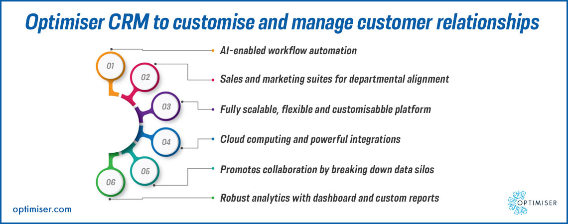 Sales CRM