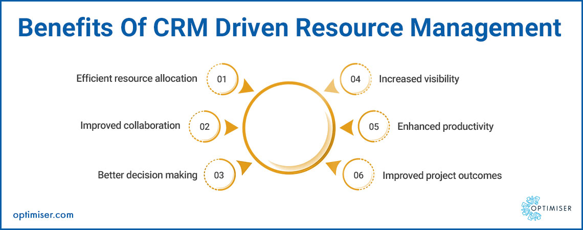 project management software and tools